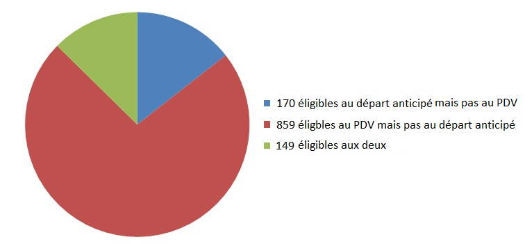 repartition_pse_ars-ara.png